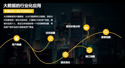 旅悦集团XPMS智慧管理系统 用科技法则修习内功｜2021“中国服务”·旅游产品创意案例（60）悦云科技